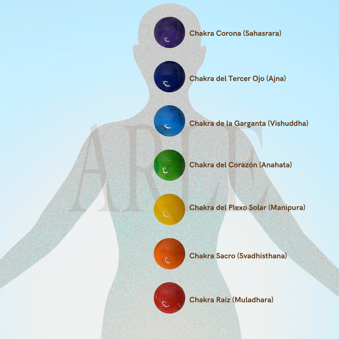 Collar doble siete chakras